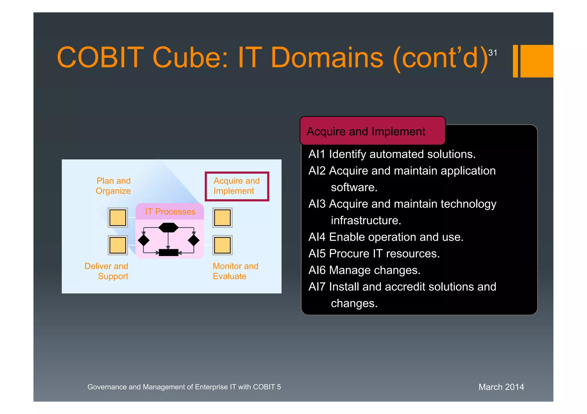 March 2014Governance and Management of Enterprise IT with COBIT 5
Plan and
Organize
Deliver and
Support
Acquire and
Implement
Monitor and
Evaluate
IT Processes
AI1 Identify automated solutions.
AI2 Acquire and maintain application
software.
AI3 Acquire and maintain technology
infrastructure.
AI4 Enable operation and use.
AI5 Procure IT resources.
AI6 Manage changes.
AI7 Install and accredit solutions and
changes.
Acquire and Implement
COBIT Cube: IT Domains (cont’d)31
 