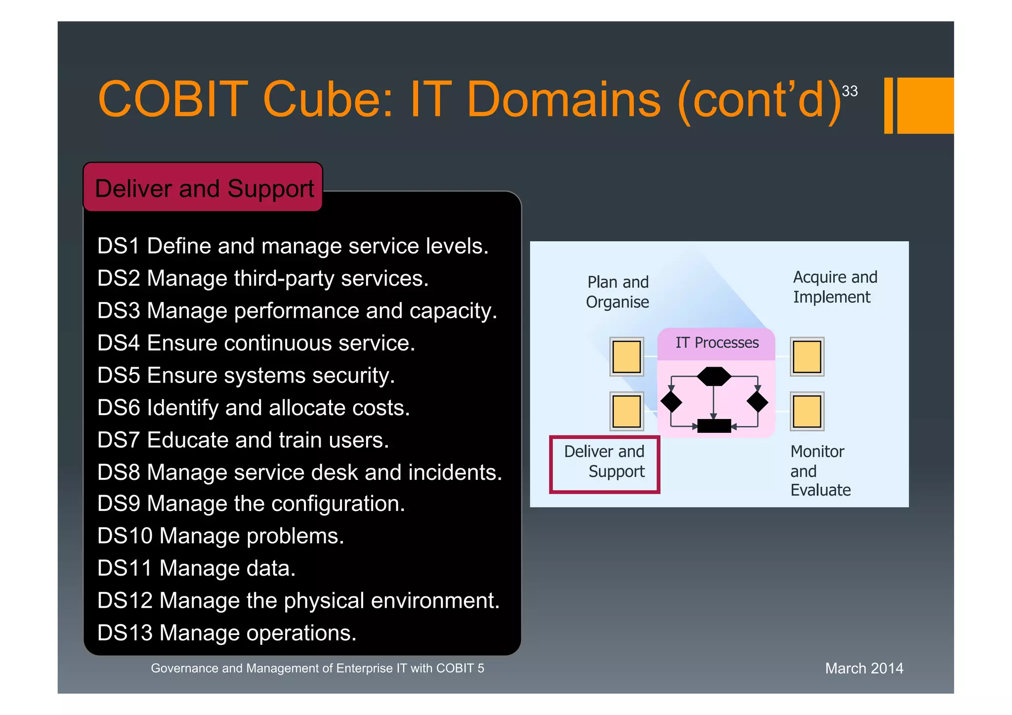 March 2014Governance and Management of Enterprise IT with COBIT 5
DS1 Define and manage service levels.
DS2 Manage third-party services.
DS3 Manage performance and capacity.
DS4 Ensure continuous service.
DS5 Ensure systems security.
DS6 Identify and allocate costs.
DS7 Educate and train users.
DS8 Manage service desk and incidents.
DS9 Manage the configuration.
DS10 Manage problems.
DS11 Manage data.
DS12 Manage the physical environment.
DS13 Manage operations.
Deliver and Support
Plan and
Organise
Deliver and
Support
Acquire
and
Implement
Monitor
and
Evaluate
IT Processes
COBIT Cube: IT Domains (cont’d)33
 