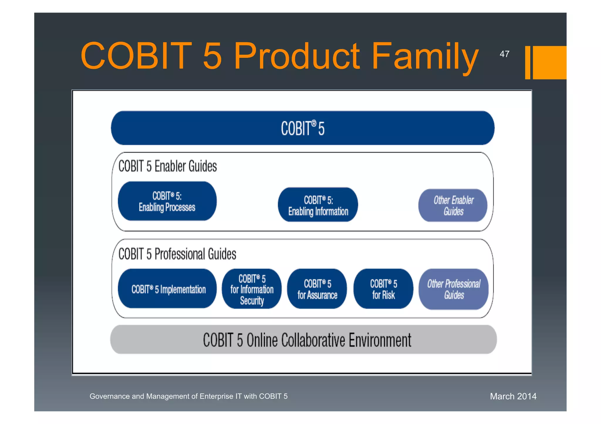 March 2014Governance and Management of Enterprise IT with COBIT 5
47
COBIT 5 Product Family
 