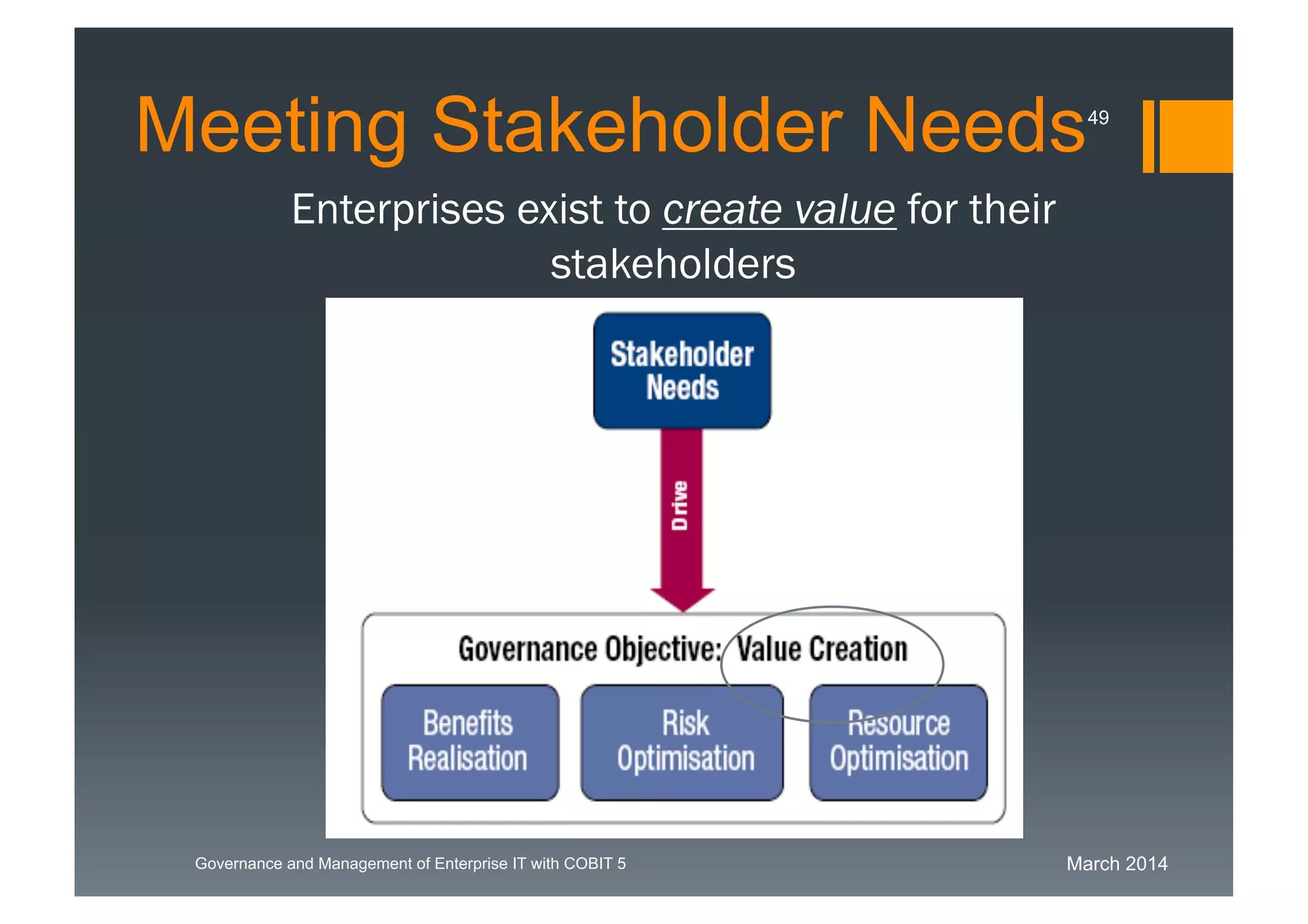 March 2014Governance and Management of Enterprise IT with COBIT 5
Meeting Stakeholder Needs
Enterprises exist to create value for their
stakeholders
49
 