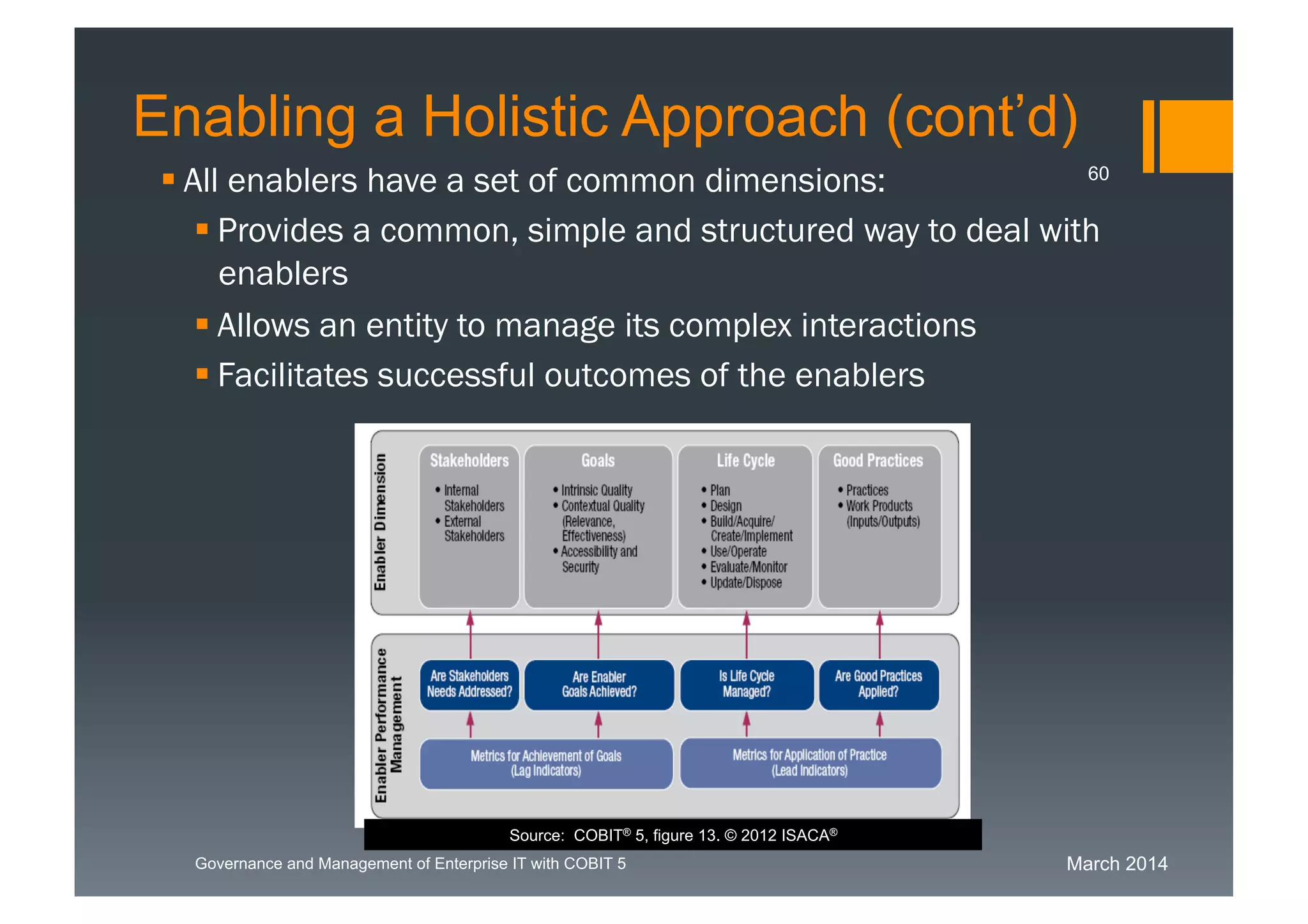 March 2014Governance and Management of Enterprise IT with COBIT 5
 All enablers have a set of common dimensions:
 Provides a common, simple and structured way to deal
with enablers
 Allows an entity to manage its complex interactions
 Facilitates successful outcomes of the enablers
60
Source: COBIT® 5, figure 13. © 2012 ISACA®
Enabling a Holistic Approach (cont’d)
 