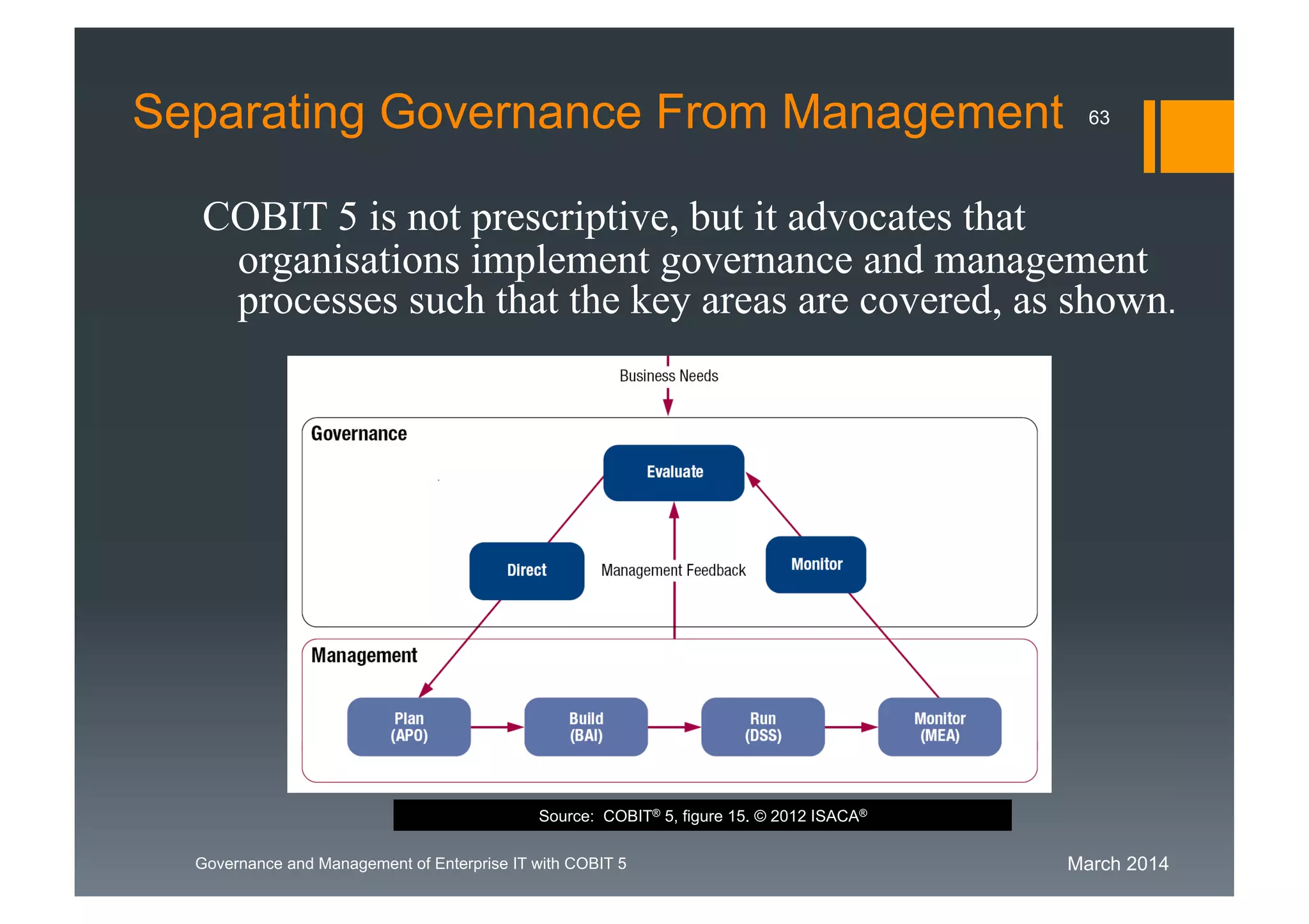 March 2014Governance and Management of Enterprise IT with COBIT 5
Separating Governance From Management
COBIT 5 is not prescriptive, but it advocates that
organisations implement governance and management
processes such that the key areas are covered, as shown.
63
Source: COBIT® 5, figure 15. © 2012 ISACA®
 
