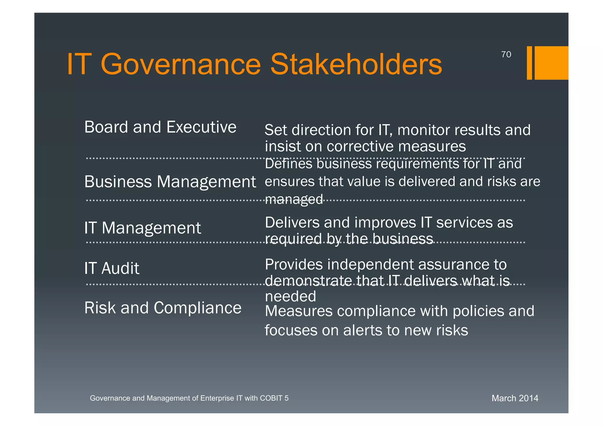March 2014Governance and Management of Enterprise IT with COBIT 5
Business Management
Set direction for IT, monitor results and
insist on corrective measures
Defines business requirements for IT and
ensures that value is delivered and risks are
managed
Delivers and improves IT services
as required by the business
Provides independent assurance to
demonstrate that IT delivers what is
needed
Measures compliance with policies
and focuses on alerts to new risks
Risk and Compliance
IT Audit
IT Management
Board and Executive
IT Governance Stakeholders
70
 