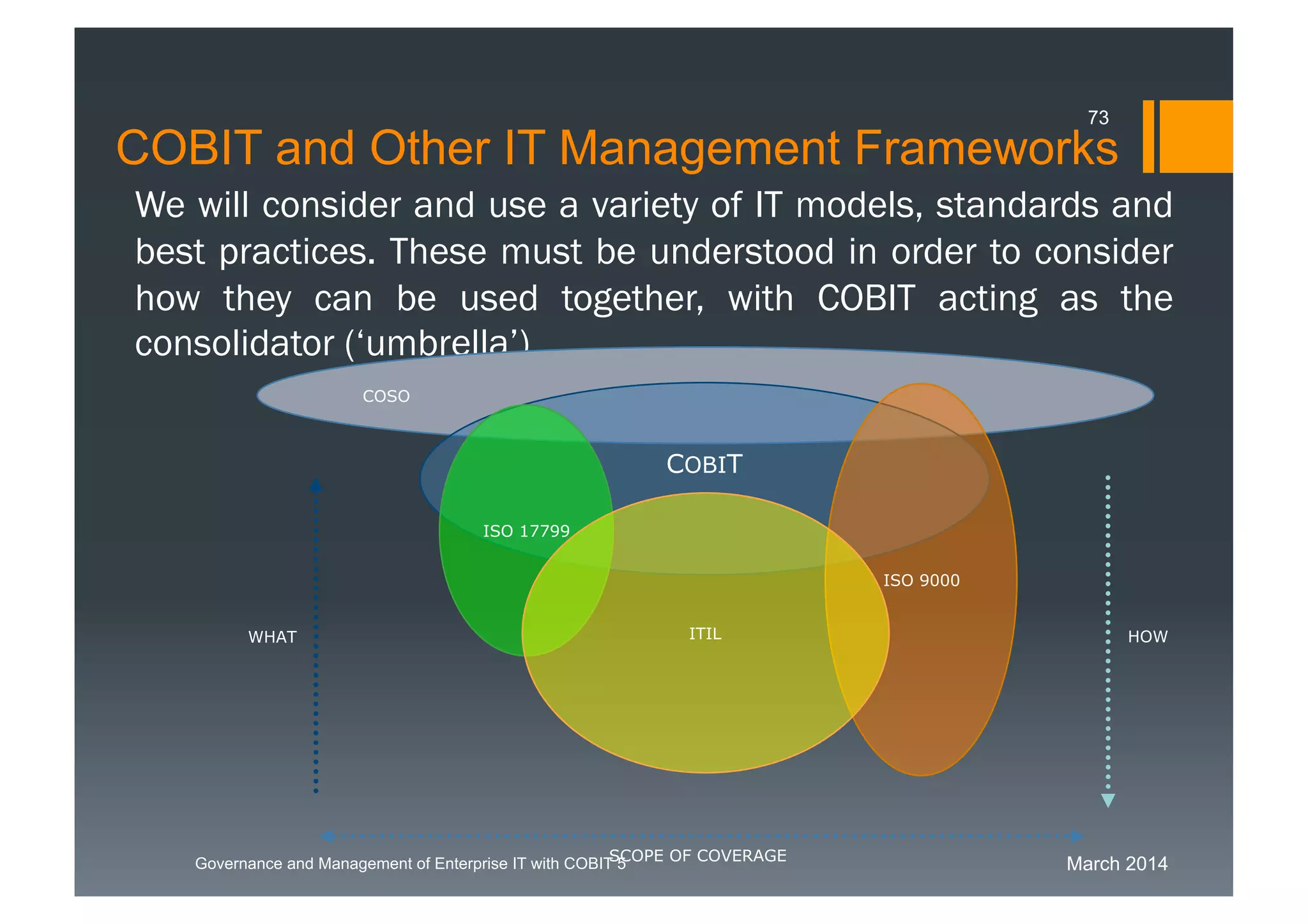 March 2014Governance and Management of Enterprise IT with COBIT 5
We will consider and use a variety of IT models, standards
and best practices. These must be understood in order to
consider how they can be used together, with COBIT acting
as the consolidator (‘umbrella’).
COBIT
ISO 9000
ISO 17799
ITIL
COSO
WHAT HOW
SCOPE OF COVERAGE
COBIT and Other IT Management Frameworks
73
 