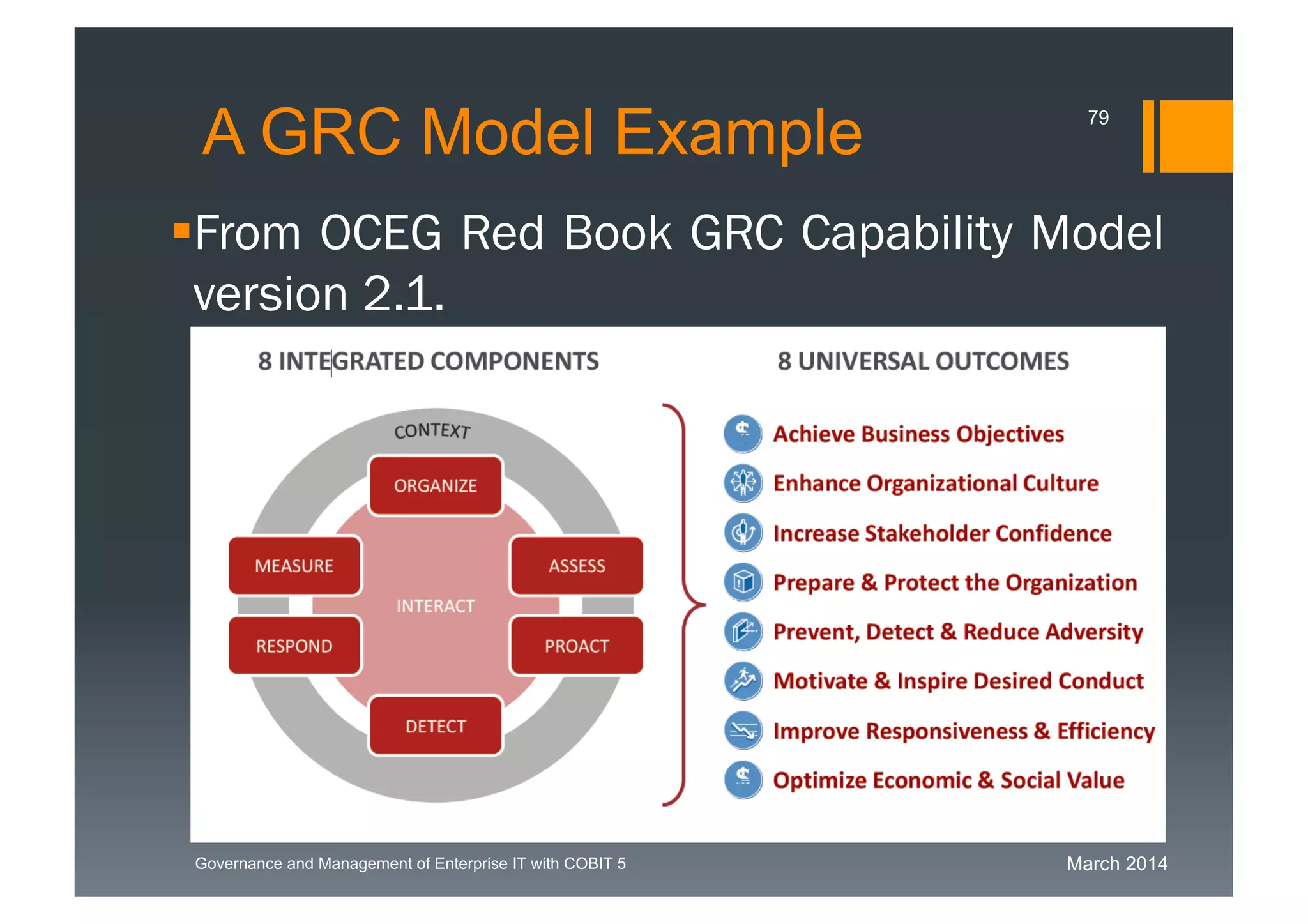 March 2014Governance and Management of Enterprise IT with COBIT 5
A GRC Model Example
From OCEG Red Book GRC Capability
Model version 2.1.
79
 