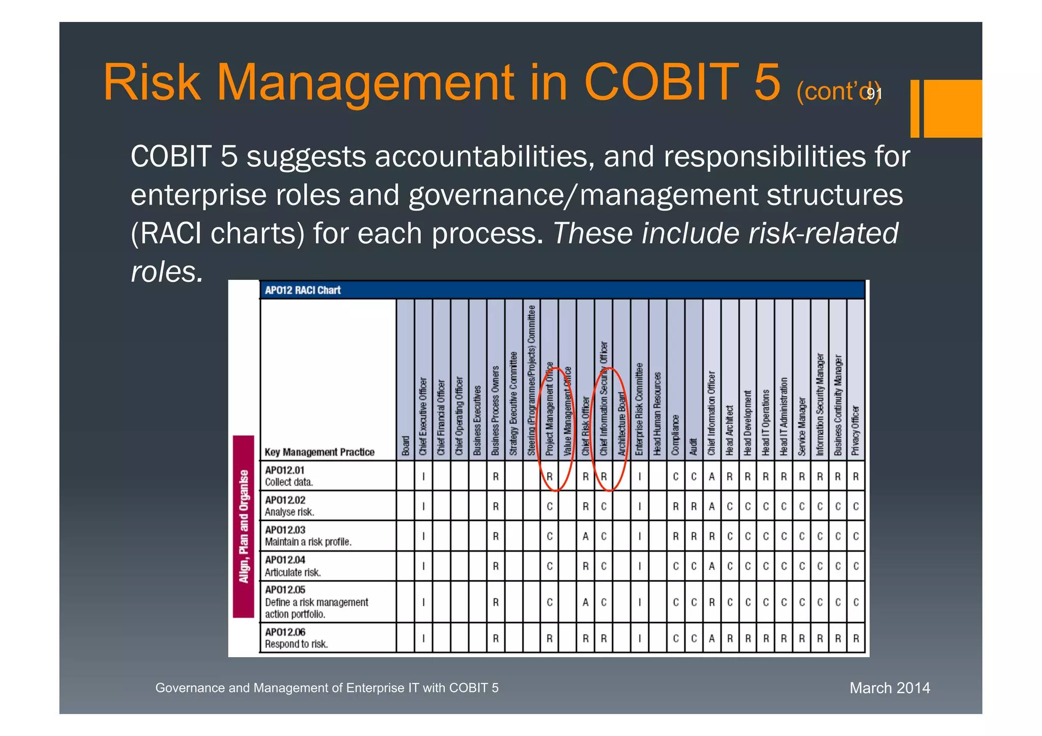 March 2014Governance and Management of Enterprise IT with COBIT 5
Risk Management in COBIT 5 (cont’d)
COBIT 5 suggests accountabilities, and responsibilities for
enterprise roles and governance/management structures
(RACI charts) for each process. These include risk-
related roles.
91
 