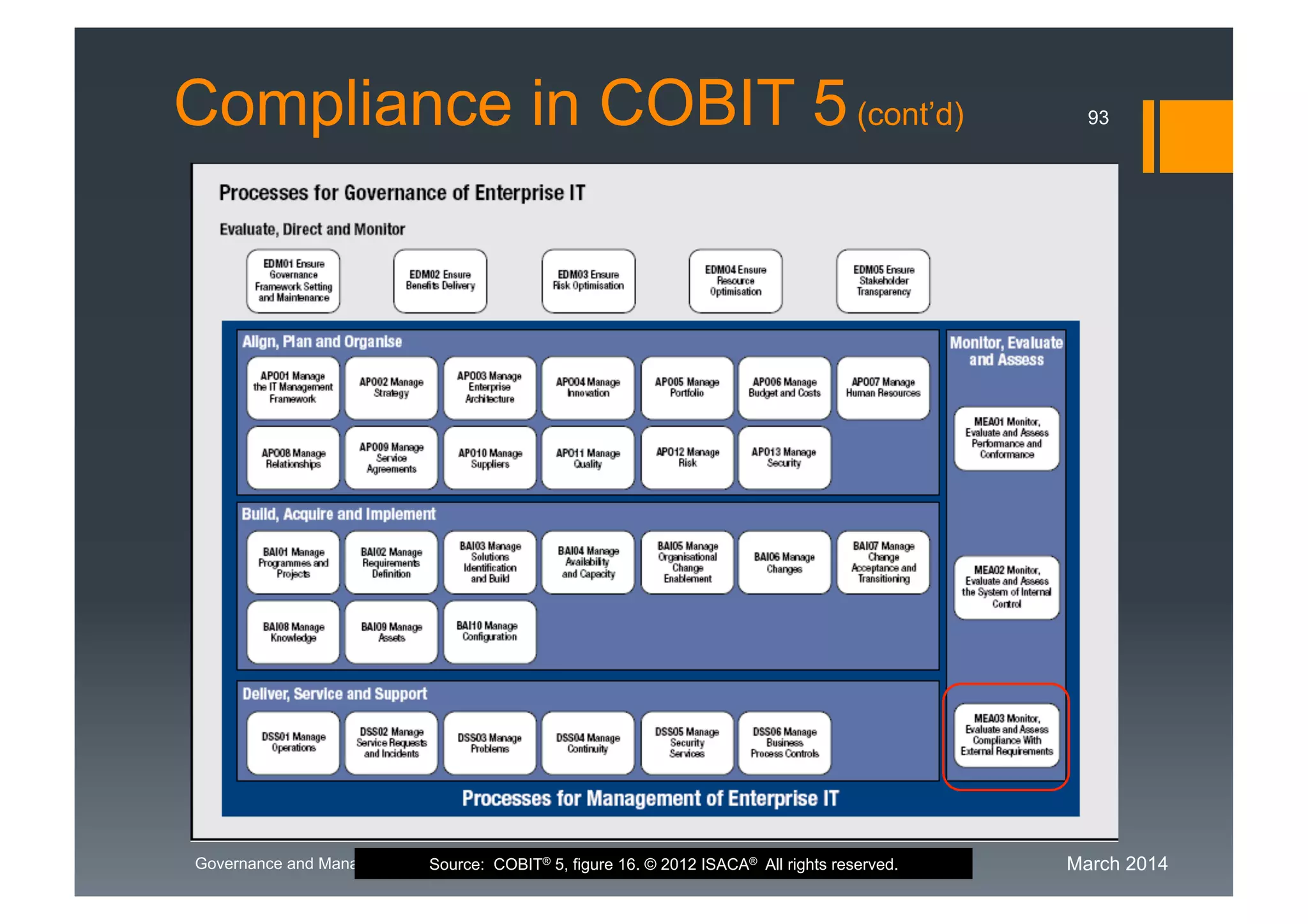 March 2014Governance and Management of Enterprise IT with COBIT 5
Compliance in COBIT 5(cont’d)
Source: COBIT® 5, figure 16. © 2012 ISACA® All rights reserved.
93
 