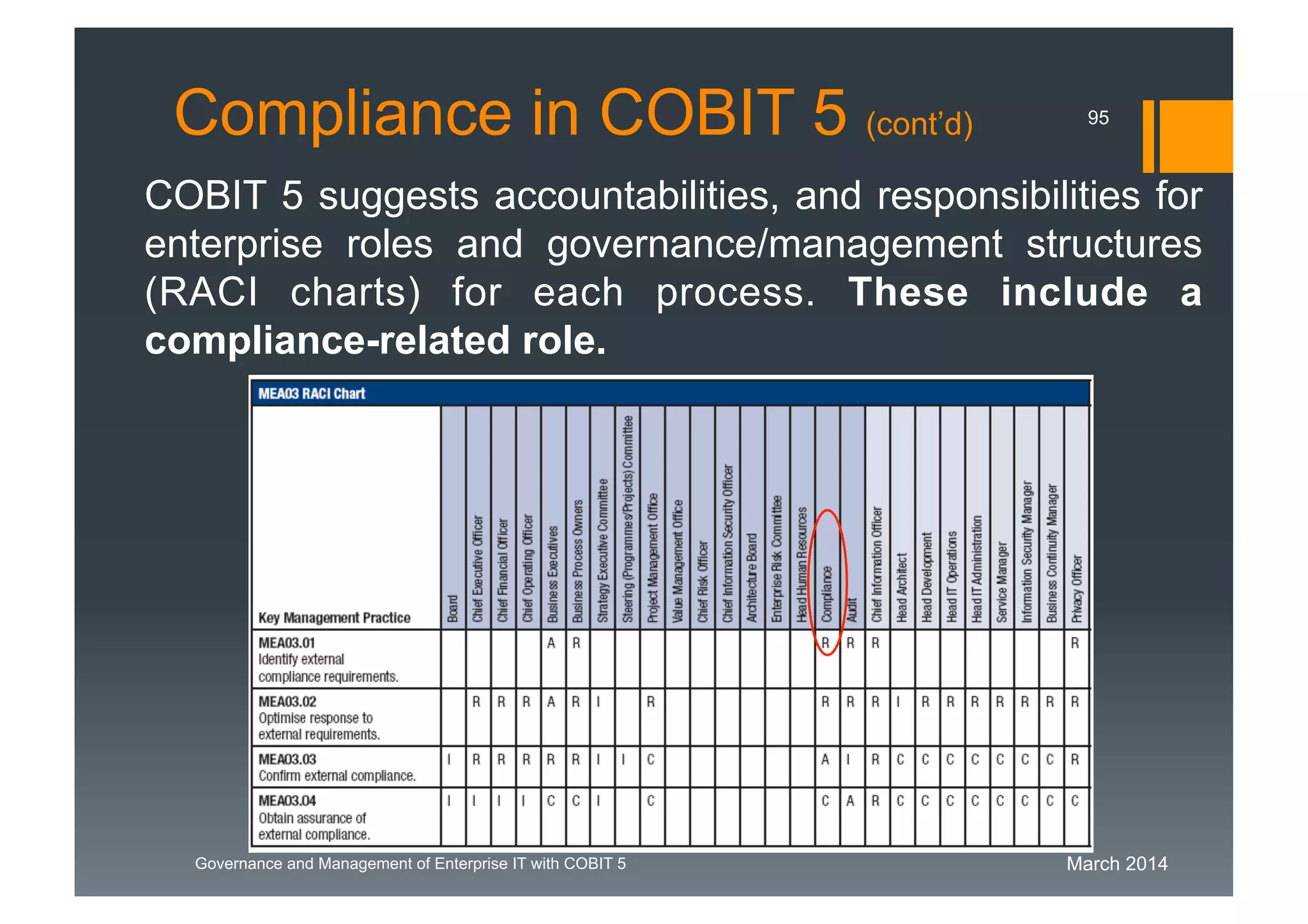 March 2014Governance and Management of Enterprise IT with COBIT 5
Compliance in COBIT 5 (cont’d)
COBIT 5 suggests accountabilities, and responsibilities for
enterprise roles and governance/management structures
(RACI charts) for each process. These include a
compliance-related role.
95
 