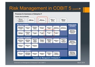 March 2014Governance and Management of Enterprise IT with COBIT 5
Risk Management in COBIT 5 (cont’d)89
 
