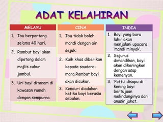 Adat Resam PSK TIng.3