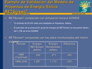 Ejemplo de Validación del Modelo de Proyectos de Energía Eólica RETScreen ® RETScreen ®  comparado con simulación horaria HOMER 10 turbinas de 50 kW cada una instaladas en Kotzebue, Alaska El estimado de la producción anual de energía de RETScreen se encuentra dentro del  1,1%  de el de HOMER RETScreen ®  comparado con los datos monitoreados del mismo sistema: -10% 1.170 1.057 1999-2000 -8% 271 250 1998 (3 turbinas) Diferencia Energía Monitoreada (MWh) Energía RETScreen (MWh) Período 