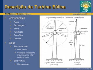 Diagrama Esquemático de Turbina com Eixo Horizontal 
Lâmina do 
rotor 
© Ministro de Recursos Naturais Canada 2001 – 2006. 
Descrição ddaa TTuurrbbiinnaa EEóólliiccaa 
• CCoommppoonneenntteess 
 Rotor 
 Embreagem 
 Torre 
 Fundação 
 Contrôles 
 Gerador 
• TTiippooss 
 Eixo horizontal 
 Mais comun 
 Controles ou desenho 
movimentam o rotor 
contra o vento 
 Eixo vertical 
 Menos comum 
Área de giro 
das lâminas Diâmetro do 
Rotor 
Fundação 
(vista lateral) 
Ligações elétricas subterrâneas 
(vista frontal) 
Nascele com 
embreagem e 
Gerador 
Torre 
Altura do 
rotor 
 