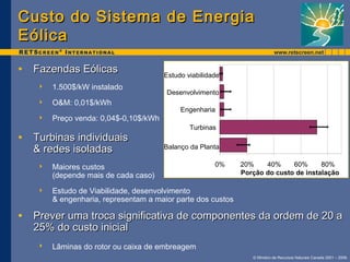 Custo do SSiisstteemmaa ddee EEnneerrggiiaa 
EEóólliiccaa 
• FFaazzeennddaass EEóólliiccaass 
© Ministro de Recursos Naturais Canada 2001 – 2006. 
 1.500$/kW instalado 
 O&M: 0,01$/kWh 
 Preço venda: 0,04$-0,10$/kWh 
• TTuurrbbiinnaass iinnddiivviidduuaaiiss 
&& rreeddeess iissoollaaddaass 
 Maiores custos 
(depende mais de cada caso) 
Estudo viabilidade 
Desenvolvimento 
Engenharia 
Turbinas 
Balanço da Planta 
 Estudo de Viabilidade, desenvolvimento 
& engenharia, representam a maior parte dos custos 
• PPrreevveerr uummaa ttrrooccaa ssiiggnniiffiiccaattiivvaa ddee ccoommppoonneenntteess ddaa oorrddeemm ddee 2200 aa 
2255%% ddoo ccuussttoo iinniicciiaall 
 Lâminas do rotor ou caixa de embreagem 
0% 20% 40% 60% 80% 
Porção do custo de instalação 
 
