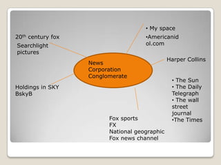  My space 20th century fox Americanidol.com Searchlight pictures Harper CollinsNewsCorporationConglomerate   The Sun