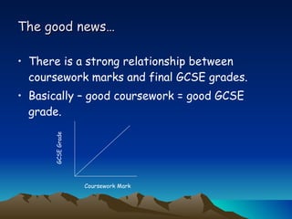 Coursework Intro 2009 | PPT