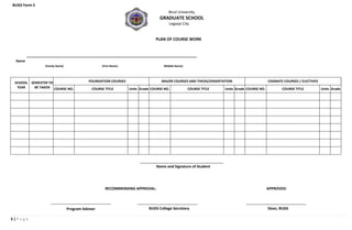 3 | P a g e
BUGS Form 5
PLAN OF COURSE WORK
Name
(Family Name) (First Name) (Middle Name)
SCHOOL
YEAR
SEMESTER TO
BE TAKEN
FOUNDATION COURSES MAJOR COURSES AND THESIS/DISSERTATION COGNATE COURSES / ELECTIVES
COURSE NO. COURSE TITLE Units Grade COURSE NO. COURSE TITLE Units Grade COURSE NO. COURSE TITLE Units Grade
RECOMMENDING APPROVAL:
Program Adviser BUGS College Secretary
Name and Signature of Student
APPROVED:
Dean, BUGS
Bicol University
GRADUATE SCHOOL
Legazpi City
 