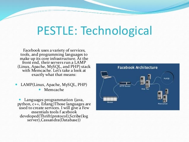swot and pest facebook Databases with swot, porters five forces and pest/pestle analysis: swot reports analysis of the strengths , weaknesses , opportunities & threats of/to a particular company. swot and pest facebook Databases with swot, porters five forces and pest/pestle analysis: swot reports analysis of the strengths , weaknesses , opportunities & threats of/to a particular company.