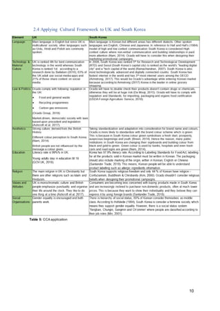 10
2.4 Applying Cultural Framework to UK and South Korea
Table 5: CCA application
 