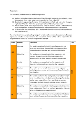 Assessment
The deliverable will be assessed on the following criteria:
a) Accuracy: Completeness and correctness of the system and application functionality i.e. does
it incorporate all the major requirements described for Tasks 1, 2 and 3?
b) Objectivity: Design and performance of the application in Task 1, 2 and 3. i.e. does your
application follow the distributed systems principles and does it perform well?
c) Brevity: Do the points raised in your reflection summary in Task 4 present a critical reflection
of the strengths and weaknesses of your design and implementation in 1000 words?
d) Structure: Does your summary in Task 4 represent an unbiased synopsis of the project design
and implementation?
The university of Derby guidelines for grading will be followed for marking this assignment. These are
reproduced here for your convenience. The assessment criteria will be further explained in the
assignment brief in the class when the assignment is released.
Grade

Element

Descriptor

Class

Accuracy

The work is exceptional in that it is logically presented and
error-free. It is creative and illustrates a thoroughly in-depth
understanding of content as well as issues and problems.

Objectivity

The work shows an exceptional, critical engagement with
complex ideas and concepts. There is an outstanding
appreciation of all of the relevant competing perspectives.

Brevity

The work shows an exceptional level of evaluation and
illustrates incisive conclusions based on that evaluation.

Structure

The work is communicated with an exceptional degree of
authority that comes close to that expected of a professional in
the discipline.

Accuracy

The work is excellent in that it is logically presented and almost
error-free. It illustrates an in-depth understanding of content as
well as issues and problems. There is evidence of extensive
reading and synthesis of mostly primary research literature.

Objectivity

The work shows an excellent, critical engagement with complex
ideas and concepts. There is an excellent appreciation of almost
all of the relevant competing perspectives.

Brevity

The work shows an advanced level of evaluation and illustrates
some solution-focused conclusions based on that evaluation.

90

89

80

4

FIRST

100

 