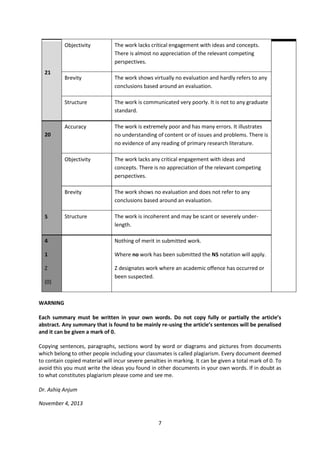 Objectivity

Brevity

The work shows virtually no evaluation and hardly refers to any
conclusions based around an evaluation.

Structure

The work is communicated very poorly. It is not to any graduate
standard.

Accuracy

The work is extremely poor and has many errors. It illustrates
no understanding of content or of issues and problems. There is
no evidence of any reading of primary research literature.

Objectivity

The work lacks any critical engagement with ideas and
concepts. There is no appreciation of the relevant competing
perspectives.

Brevity

21

The work lacks critical engagement with ideas and concepts.
There is almost no appreciation of the relevant competing
perspectives.

The work shows no evaluation and does not refer to any
conclusions based around an evaluation.

Structure

The work is incoherent and may be scant or severely underlength.

20

5

4

Nothing of merit in submitted work.

1

Where no work has been submitted the NS notation will apply.

Z

Z designates work where an academic offence has occurred or
been suspected.

(0)

WARNING
Each summary must be written in your own words. Do not copy fully or partially the article’s
abstract. Any summary that is found to be mainly re-using the article’s sentences will be penalised
and it can be given a mark of 0.
Copying sentences, paragraphs, sections word by word or diagrams and pictures from documents
which belong to other people including your classmates is called plagiarism. Every document deemed
to contain copied material will incur severe penalties in marking. It can be given a total mark of 0. To
avoid this you must write the ideas you found in other documents in your own words. If in doubt as
to what constitutes plagiarism please come and see me.
Dr. Ashiq Anjum
November 4, 2013
7

 
