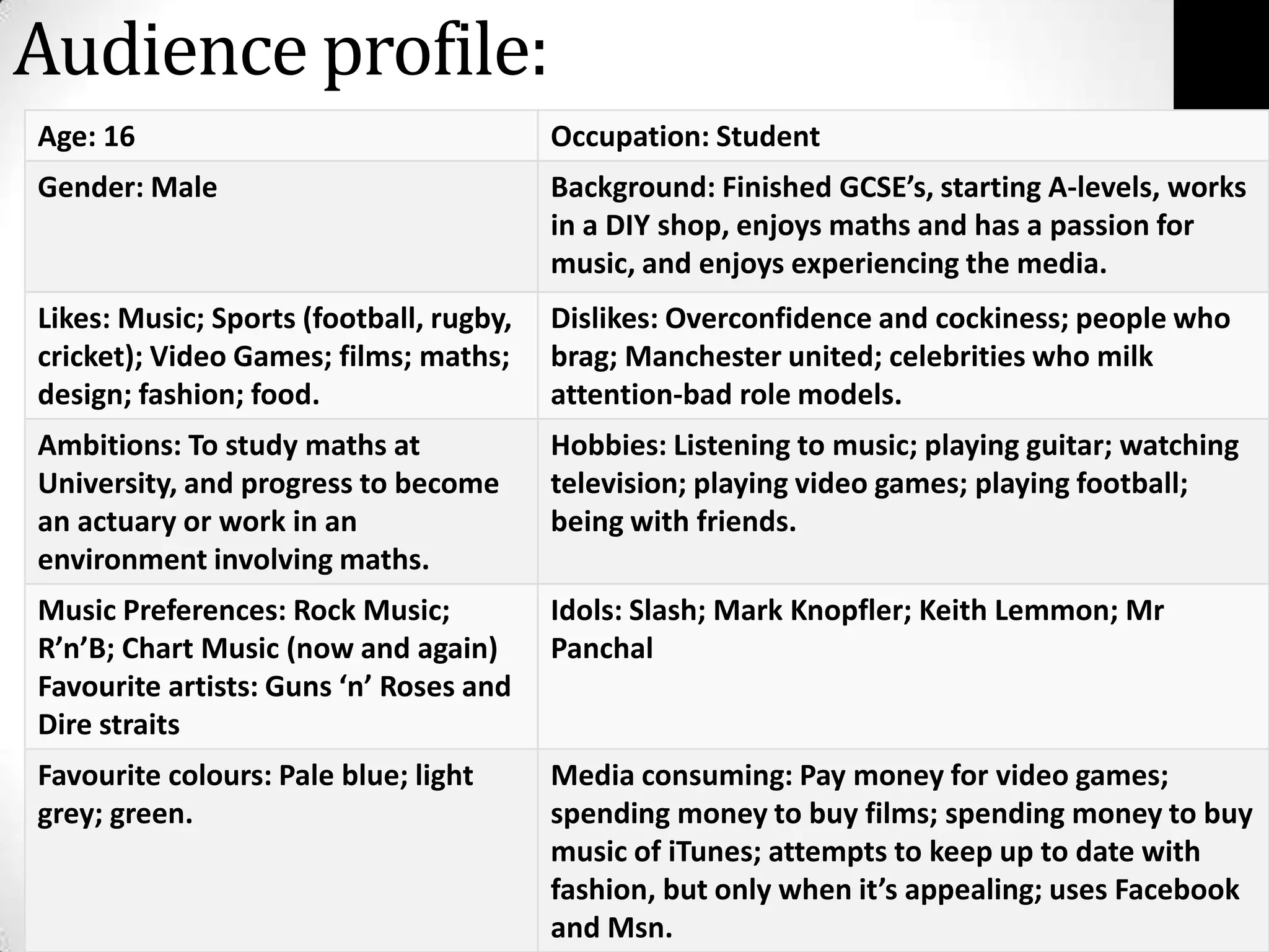 Audience profile: