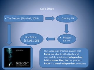Case Study
• The Descent (Marshall, 2005) • Country: UK
• Budget:
£3.5m
• Box Office:
$57,051,053
• The success of this film proves that
Pathé are able to effectively and
successfully market an independent,
british horror film, like our product,
Pathé is a quasi-independent company
 