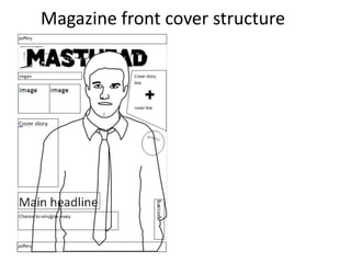 Magazine front cover structure
 
