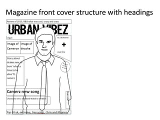 Magazine front cover structure with headings
 