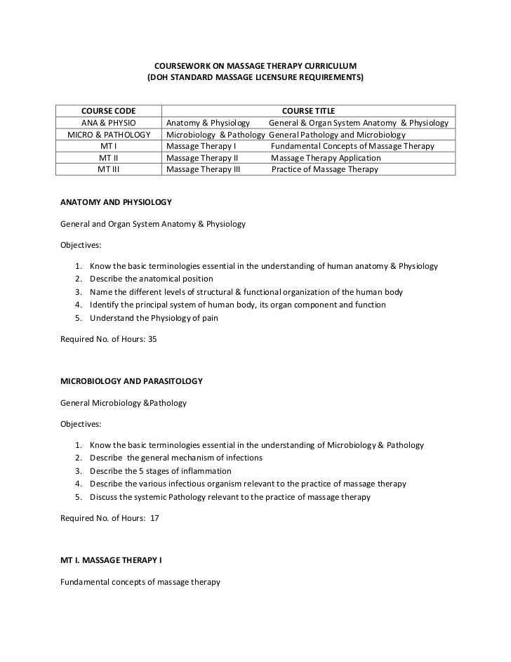 Coursework on Massage Therapy (CMT) Curriculum