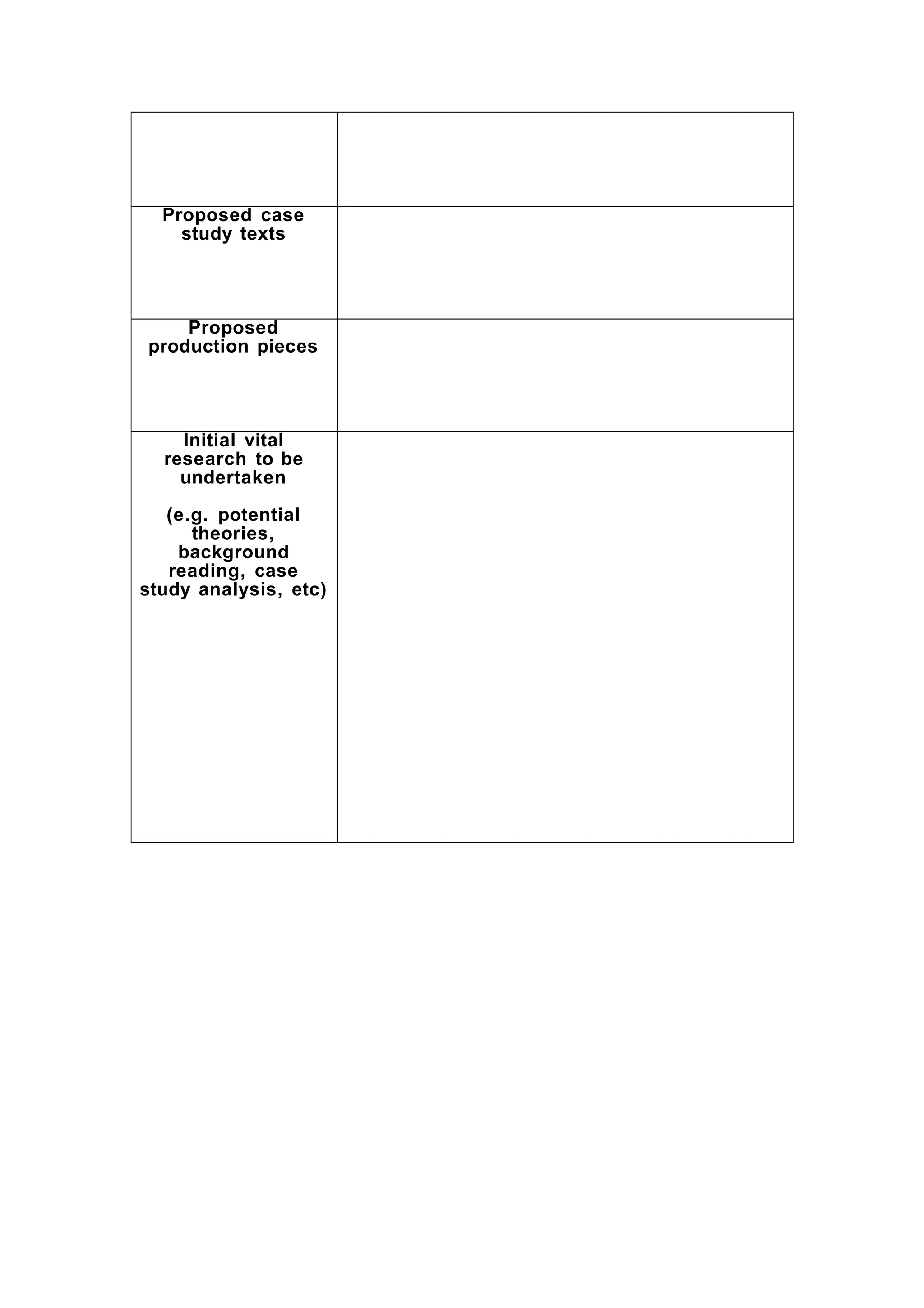 Proposed case
study texts
Proposed
production pieces
Initial vital
research to be
undertaken
(e.g. potential
theories,
background
reading, case
study analysis, etc)
 