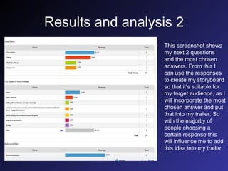 Results and analysis 2 This screenshot shows my next 2 questions and the most chosen answers. From this I can use the responses to create my storyboard so that it’s suitable for my target audience, as I will incorporate the most chosen answer and put that into my trailer. So with the majortiy of people choosing a certain response this will influence me to add this idea into my trailer. 