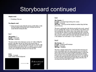 Storyboard continued 
