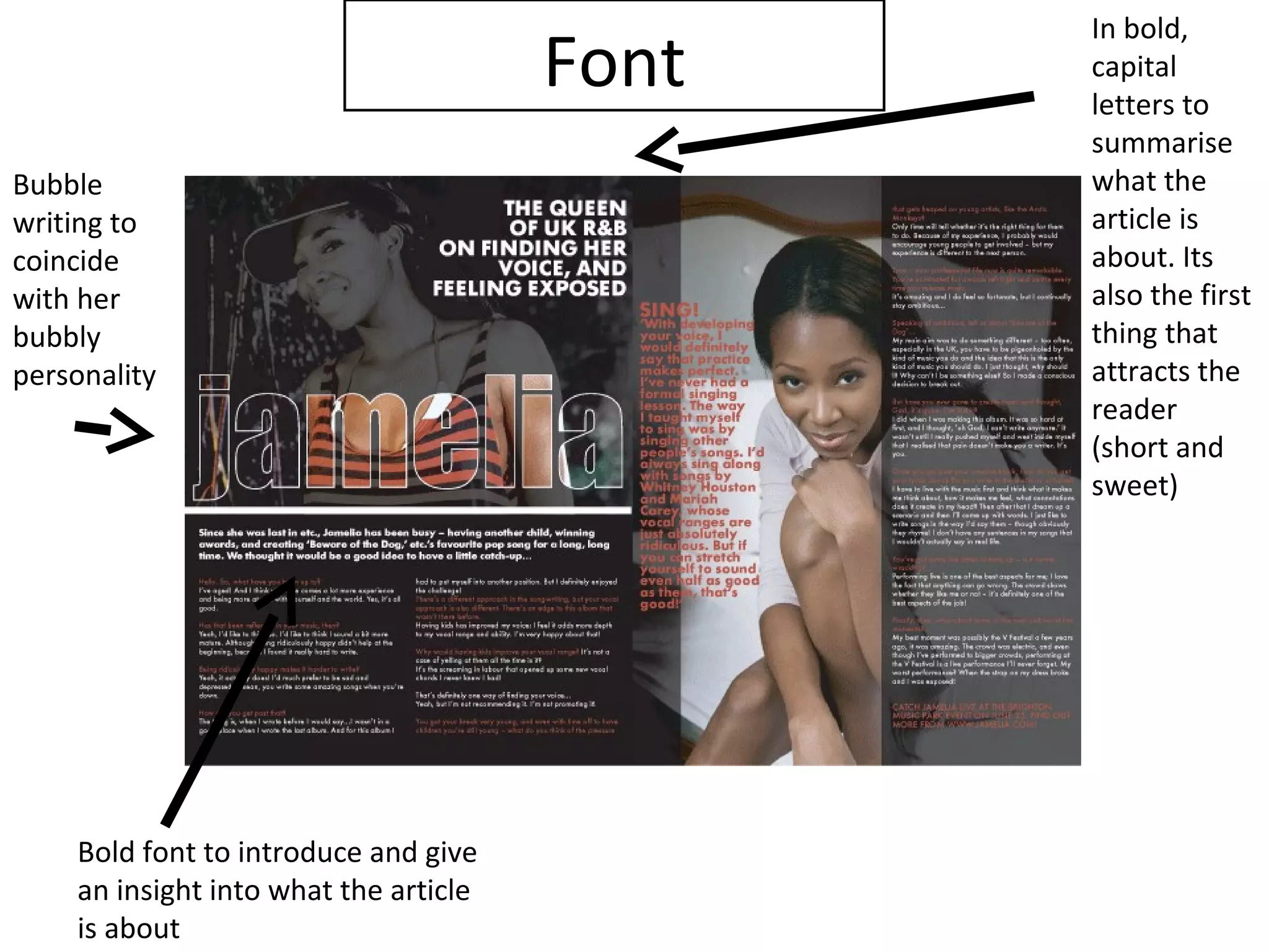 In bold,
                                       Font   capital
                                              letters to
                                              summarise
Bubble                                        what the
writing to                                    article is
coincide                                      about. Its
with her                                      also the first
bubbly                                        thing that
personality                                   attracts the
                                              reader
                                              (short and
                                              sweet)




    Bold font to introduce and give
    an insight into what the article
    is about
 