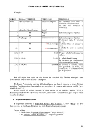 COURS BARDON - EXCEL 2007 / CHAPITRE 4
31
Exemples :
SAISIE FORMAT APPLIQUE AFFICHAGE PRECISIONS
Jaune «La couleur est »@ La couleur est jaune Les caractères saisis entre « »
s’affichent sans modification.
Le texte saisi remplace le
symbole @.
8 «Positif»; «Négatif»;«Nul» Positif
Le format comprend 3 parties.
-8 Id. Négatif
0 Id. Nul
12 *+;[Rouge]«-»0 ++++++++++++++++ Le format comprend 2 parties.
L’astérisque répète le caractère
qui suit.
[couleur] affiche en couleur la
saisie.
0 affiche la saisie en nombre
entier.
-12 Id. -12 (-12 en rouge)
-12,9 Id. -13 (-13 en rouge)
1234,8 # ##0 1 235 L’espace affiche le séparateur de
milliers.
1234,8 # ##0,00_ 1 234,80 Il y a 2 chiffres décimaux.
Le caractère de soulignement
place un espace juste après.
1234,8 # ##0,00 € 1 234,80 € Le symbole € s’affiche, même
sans guillemets. De même, les
symboles F $ + - / : ne nécessitent
pas de guillemets.
Les affichages des dates et des heures en fonction des formats appliqués sont
explicitement révélés dans la zone « Exemple ».
Un format Personnalisé n’est par défaut applicable que dans le classeur en cours. Si vous
souhaitez l’appliquer dans d’autres classeurs, enregistrez le classeur actif comme modèle (type
Modèle Excel *.xlt).
Créez ensuite les autres classeurs en vous basant sur ce modèle : bouton Office >
Nouveau ; dans la fenêtre « Nouveau classeur », choisissez « Mes modèles », puis cliquez sur le
modèle, et validez.
 Alignement et orientation
L’alignement concerne la disposition du texte dans la cellule. Le mot « texte » est pris
dans son sens le plus large, désignant une suite de caractères quelconques.
Seront utilisés :
- Sur le ruban, le groupe Alignement de l’onglet Accueil ;
- La fenêtre « Format de cellule », à l’onglet Alignement.
 