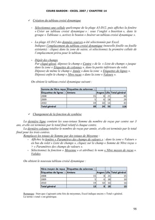 COURS BARDON - EXCEL 2007 / CHAPITRE 14
98
 Création du tableau croisé dynamique
- Sélectionnez une cellule quelconque de la plage A3:D12, puis affichez la fenêtre
« Créer un tableau croisé dynamique » : sous l’onglet « Insertion », dans le
groupe « Tableaux », activez le bouton « Insérer un tableau croisé dynamique ».
- La plage A3:D12 des données sources a été sélectionnée par Excel.
Indiquez l’emplacement du tableau croisé dynamique (nouvelle feuille ou feuille
existante) : cliquez dans la zone de saisie, et sélectionnez la première cellule de
l’emplacement prévu pour le tableau.
- Dépôt des champs
Par cliqué-glissé, déposez le champ « Centre » de la « Liste de champs » jusque
dans la zone « Etiquettes de colonnes », dans la partie inférieure du volet.
Déposez de même le champ « Année » dans la zone « Etiquettes de lignes ».
Déposez enfin le champ « Nbre reçus » dans la zone « Valeurs ».
On obtient le tableau croisé dynamique suivant :
 Changement de la fonction de synthèse
La dernière ligne contient les sous-totaux Somme du nombre de reçus par centre sur 3
ans, et elle est terminée par le total final relatif à chaque centre.
La dernière colonne totalise le nombre de reçus par année, et elle est terminée par le total
final pour les trois centres.
Remplacez les totaux de Somme par des totaux de Moyenne :
- Affichez la fenêtre « Paramètres des champs de valeurs » : dans la zone « Valeurs »
en bas du volet « Liste de champs », cliquez sur le champ « Somme de Nbre reçus »
> « Paramètres des champs de valeurs ».
- Sélectionnez la fonction « Moyenne » et attribuez le nom « Nbre moyen de reçus ».
Validez.
On obtient le nouveau tableau croisé dynamique :
Remarque : bien que s’agissant cette fois de moyennes, Excel indique encore « Total » général.
Le terme « total » est générique.
 