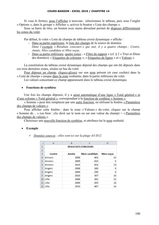 COURS BARDON - EXCEL 2010 / CHAPITRE 14
100
Si vous le fermez, pour l’afficher à nouveau : sélectionnez le tableau, puis sous l’onglet
« Options », dans le groupe « Afficher », activez le bouton « Liste des champs ».
Sous sa barre de titre, un bouton avec menu déroulant permet de disposer différemment
les zones du volet.
Par défaut, le volet « Liste de champs de tableau croisé dynamique » affiche :
- Dans sa partie supérieure, la liste des champs de la source de données.
Dans l’exemple « Résultats concours » qui suit, il y a quatre champs : Centre,
Année, Nbre candidats et Nbre reçus.
- Dans sa partie inférieure, quatre zones : « Filtre du rapport » (cf. § 2 « Trier et filtrer
des données), « Etiquettes de colonnes », « Etiquettes de lignes » et « Valeurs ».
La constitution du tableau croisé dynamique dépend des champs qui ont été déposés dans
ces trois dernières zones, situées en bas du volet.
Pour déposer un champ, cliquez-glissez sur son nom présent (et case cochée) dans la
« Liste de champs » jusque dans la zone souhaitée, dans la partie inférieure du volet.
Les valeurs concernant ce champ apparaissent dans le tableau croisé dynamique.
 Fonctions de synthèse
Une fois les champs déposés, il y a ajout automatique d’une ligne « Total général » et
d’une colonne « Total général », correspondant à la fonction de synthèse « Somme ».
« Somme » peut être remplacée par une autre fonction, en utilisant la fenêtre « Paramètres
des champs de valeurs ».
Pour afficher cette fenêtre : dans la zone « Valeurs » du volet, cliquez sur le champ
« Somme de… » (ou bien : clic droit sur le nom ou sur une valeur du champ) > « Paramètres
des champs de valeurs ».
Choisissez une nouvelle fonction de synthèse, et attribuez-lui le nom souhaité.
 Exemple
 Données sources : elles sont ici sur la plage A3:D12.
 