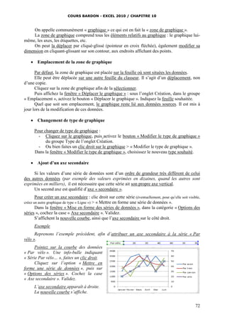 COURS BARDON - EXCEL 2010 / CHAPITRE 10
72
On appelle communément « graphique » ce qui est en fait la « zone de graphique ».
La zone de graphique comprend tous les éléments relatifs au graphique : le graphique lui-
même, les axes, les étiquettes, etc.
On peut la déplacer par cliqué-glissé (pointeur en croix fléchée), également modifier sa
dimension en cliquant-glissant sur son contour, aux endroits affichant des points.
 Emplacement de la zone de graphique
Par défaut, la zone de graphique est placée sur la feuille où sont situées les données.
Elle peut être déplacée sur une autre feuille du classeur. Il s’agit d’un déplacement, non
d’une copie.
Cliquez sur la zone de graphique afin de la sélectionner.
Puis affichez la fenêtre « Déplacer le graphique » : sous l’onglet Création, dans le groupe
« Emplacement », activez le bouton « Déplacer le graphique ». Indiquez la feuille souhaitée.
Quel que soit son emplacement, le graphique reste lié aux données sources. Il est mis à
jour lors de la modification de ces données.
 Changement de type de graphique
Pour changer de type de graphique :
- Cliquez sur le graphique, puis activez le bouton « Modifier le type de graphique »
du groupe Type de l’onglet Création.
- Ou bien faites un clic droit sur le graphique > « Modifier le type de graphique ».
Dans la fenêtre « Modifier le type de graphique », choisissez le nouveau type souhaité.
 Ajout d’un axe secondaire
Si les valeurs d’une série de données sont d’un ordre de grandeur très différent de celui
des autres données (par exemple des valeurs exprimées en dizaines, quand les autres sont
exprimées en milliers), il est nécessaire que cette série ait son propre axe vertical.
Un second axe est qualifié d’axe « secondaire ».
Pour créer un axe secondaire : clic droit sur cette série (éventuellement, pour qu’elle soit visible,
créez un autre graphique de type « Ligne ») > « Mettre en forme une série de données ».
Dans la fenêtre « Mise en forme des séries de données », dans la catégorie « Options des
séries », cochez la case « Axe secondaire ». Validez.
S’affichent la nouvelle courbe, ainsi que l’axe secondaire sur le côté droit.
Exemple
Reprenons l’exemple précédent, afin d’attribuer un axe secondaire à la série « Par
vélo ».
Pointez sur la courbe des données
« Par vélo ». Une info-bulle indiquant
« Série Par vélo… », faites un clic droit.
Cliquez sur l’option « Mettre en
forme une série de données », puis sur
« Options des séries ». Cochez la case
« Axe secondaire ». Validez.
L’axe secondaire apparaît à droite.
La nouvelle courbe s’affiche.
 