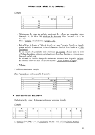 COURS BARDON - EXCEL 2010 / CHAPITRE 13
95
Exemple
A B C
1 =10*A1 =A1+7
2 20
3 50
4 60
5 100
- Sélectionnez la plage de cellules contenant les valeurs du paramètre (dans
l’exemple 20, 50, 60 et 100) ainsi que les formules (dans l’exemple =10*A1 et
=A1+7).
Dans l’exemple, on sélectionne la plage A1:C5.
- Puis affichez la fenêtre « Table de données » : sous l’onglet « Données », dans le
groupe « Outils de données », activez le bouton « Analyse de scénarios » > Table
de données.
Si les valeurs du paramètre sont disposées en colonne, cliquez dans la zone
« Cellule d’entrée en colonne », et sélectionnez la cellule d’entrée en colonne (dans
l’exemple, cellule A1).
La méthode est similaire lorsque les valeurs du paramètre sont disposées en ligne.
La cellule d’entrée est alors saisie dans la zone « Cellule d’entrée en ligne ».
- Validez.
La table de données est remplie.
Dans l’exemple, on obtient la table de données :
A B C
1 =10*A1 =A1+7
2 20 200 27
3 50 500 57
4 60 600 67
5 100 1000 107
 Table de données à deux entrées
On fait varier les valeurs de deux paramètres sur une seule formule.
Exemple
A B C D E F
1 =10*E1+F1 4 9 5 3
2 20
3 50
4 60
La formule est =10*E1+F1. Ses paramètres E1 et F1 sont les deux cellules d’entrée.
 