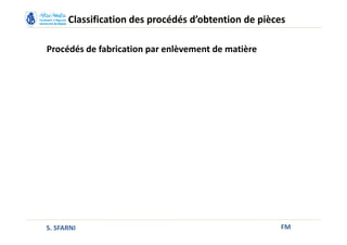 FM
Classification des procédés d’obtention de pièces
Procédés de fabrication par enlèvement de matière
S. SFARNI
 