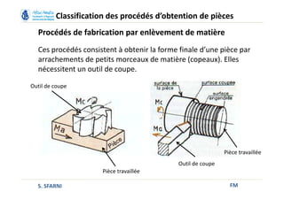 FM
Classification des procédés d’obtention de pièces
Procédés de fabrication par enlèvement de matière
Ces procédés consistent à obtenir la forme finale d’une pièce par
arrachements de petits morceaux de matière (copeaux). Elles
nécessitent un outil de coupe.
Outil de coupe
Pièce travaillée
Pièce travaillée
Outil de coupe
S. SFARNI
 