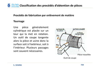 FM
Classification des procédés d’obtention de pièces
Procédés de fabrication par enlèvement de matière
Tournage
Outil de coupe
Pièce travaillée
Une pièce généralement
cylindrique est placée sur un
tour qui la met en rotation.
Un outil de coupe tangente
alors la pièce et usine donc la
surface soit à l’extérieur, soit à
l’intérieur. Plusieurs passages
sont souvent nécessaires.
S. SFARNI
 
