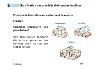 FM
Classification des procédés d’obtention de pièces
Procédés de fabrication par enlèvement de matière
Fraisage
Comment reconnaitre une
pièce fraisée?
Une pièce fraisée comporte
des surfaces planes ou des
contours ayant un très bon
état de surface.
S. SFARNI
 