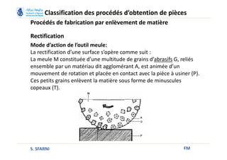 FM
Classification des procédés d’obtention de pièces
Procédés de fabrication par enlèvement de matière
Rectification
Mode d’action de l’outil meule:
La rectification d’une surface s’opère comme suit :
La meule M constituée d’une multitude de grains d’abrasifs G, reliés
ensemble par un matériau dit agglomérant A, est animée d’un
mouvement de rotation et placée en contact avec la pièce à usiner (P).
Ces petits grains enlèvent la matière sous forme de minuscules
copeaux (T).
S. SFARNI
 