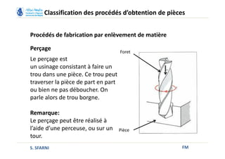 FM
Classification des procédés d’obtention de pièces
Procédés de fabrication par enlèvement de matière
Perçage
Le perçage est
un usinage consistant à faire un
trou dans une pièce. Ce trou peut
traverser la pièce de part en part
ou bien ne pas déboucher. On
parle alors de trou borgne.
Remarque:
Le perçage peut être réalisé à
l’aide d’une perceuse, ou sur un
tour.
Foret
Pièce
S. SFARNI
 
