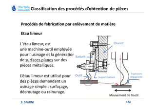 FM
Classification des procédés d’obtention de pièces
Procédés de fabrication par enlèvement de matière
Etau limeur
L'étau limeur, est
une machine-outil employée
pour l'usinage et la génération
de surfaces planes sur des
pièces métalliques.
L’étau limeur est utilisé pour
des pièces demandant un
usinage simple : surfaçage,
décroutage ou rainurage.
Mouvement de l’outil
Chariot
Battant
Outil Support battant
Trajectoire
dégageante
S. SFARNI
 