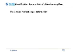 FM
Classification des procédés d’obtention de pièces
Procédés de fabrication par déformation
S. SFARNI
 