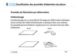FM
Classification des procédés d’obtention de pièces
Procédés de fabrication par déformation
Emboutissage
L’emboutissage est un procédé de formage par déformation plastique
d’une surface de métal entraînée par un poinçon dans une matrice.
Ce procédé permet d’obtenir rapidement et à moindre frais des tôles
embouties. Avant Après
S. SFARNI
 