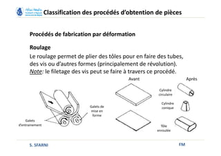 FM
Classification des procédés d’obtention de pièces
Procédés de fabrication par déformation
Roulage
Le roulage permet de plier des tôles pour en faire des tubes,
des vis ou d’autres formes (principalement de révolution).
Note: le filetage des vis peut se faire à travers ce procédé.
Avant Après
Cylindre
circulaire
Cylindre
conique
Tôle
enroulée
Galets
d’entrainement
Galets de
mise en
forme
S. SFARNI
 