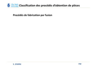 FM
Classification des procédés d’obtention de pièces
Procédés de fabrication par fusion
S. SFARNI
 