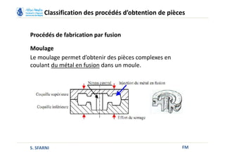 FM
Classification des procédés d’obtention de pièces
Procédés de fabrication par fusion
Moulage
Le moulage permet d’obtenir des pièces complexes en
coulant du métal en fusion dans un moule.
S. SFARNI
 